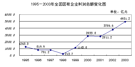 国有企业经济总量_国有企业图片