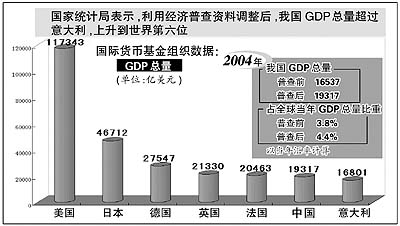 国民经济总量占比