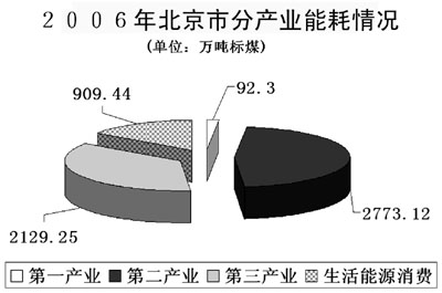 gdp单位怎么分解_如何分解单位GDP能耗降低率(3)