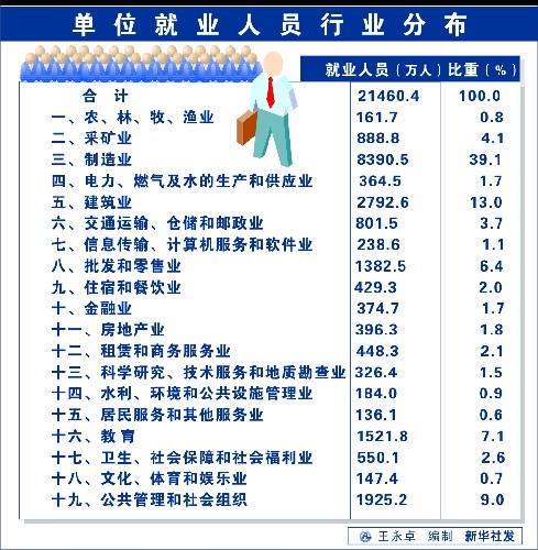 泉州人口分布图_6城房价跌回5年前水平 东莞城市发展受关注